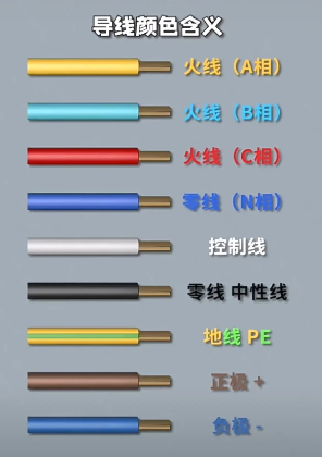 電線顏色代表什么含義？